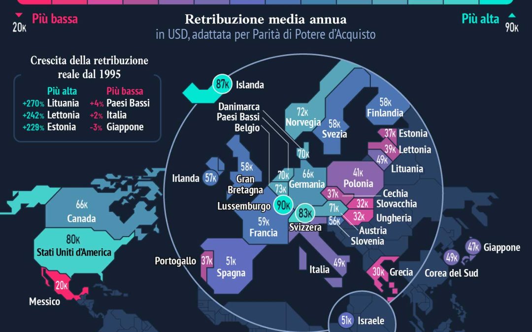 La decrescita infelice degli stipendi italiani