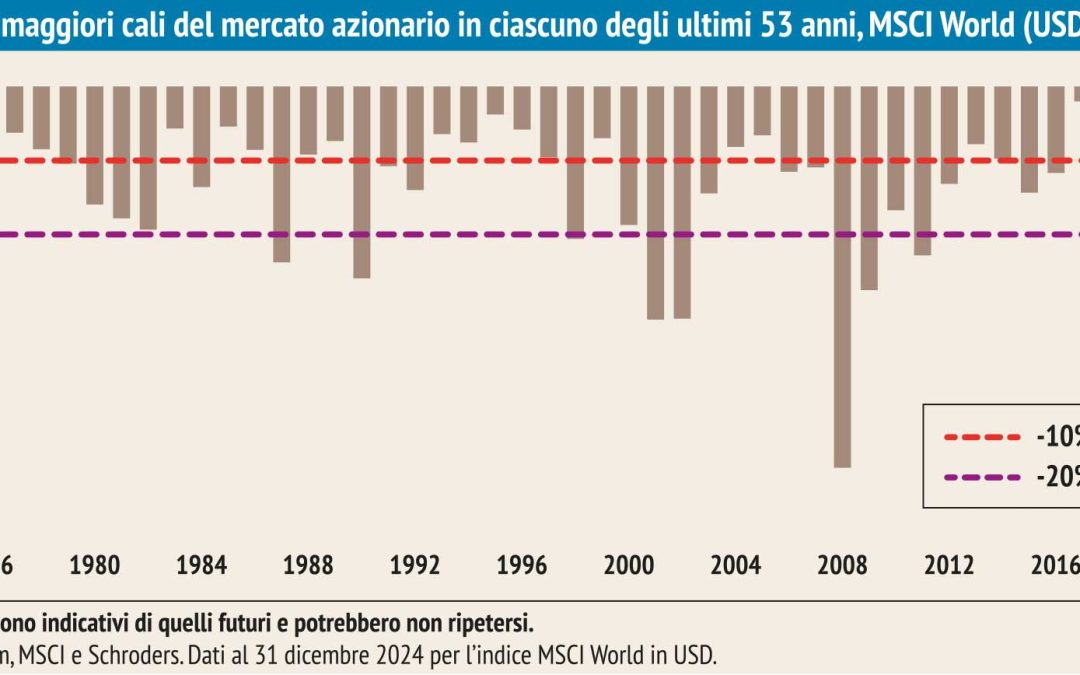 Navigare sui mercati in tempesta: calma, barra dritta e occhi sulle opportunità