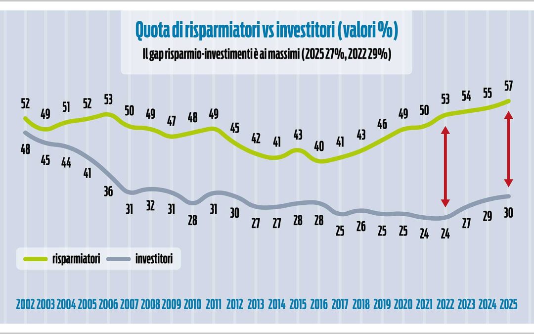 Il fattore tempo: negli investimenti non bisogna perderne troppo