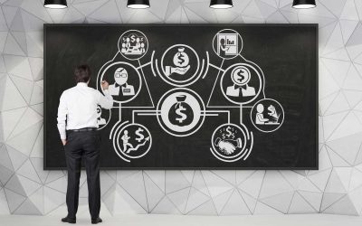 Allocazione delle risorse, l’effetto “asset non quotati”